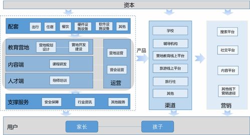 “雙減”之下，VR賦能營地教育 科技團隊如何開辟素質教育新藍海